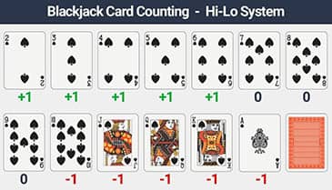 /en/blog/img/The best strategies of playing blackjack at a casino.jpg